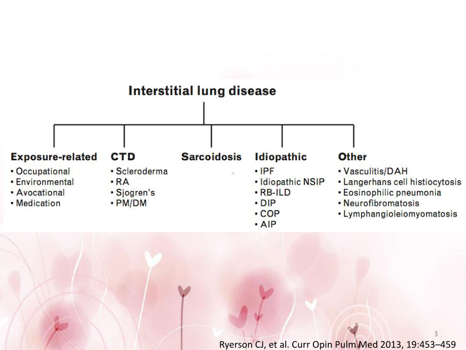 间质性肺炎PPT学习课件.ppt_第3页