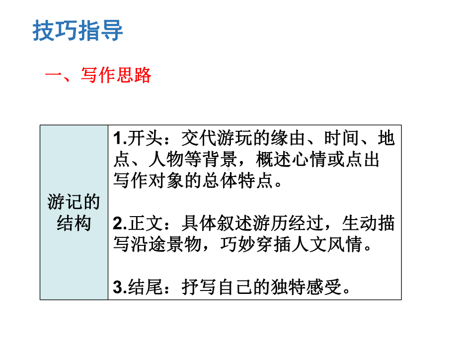 部编人教版语文八年级下册：学写游记课件.ppt_第3页