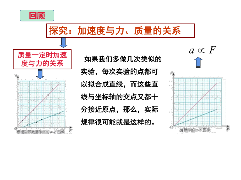 4.3 牛顿第二定律 ppt课件-（2019） 新人教版高中物理必修一.ppt_第2页