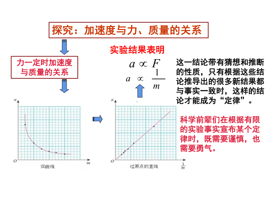 4.3 牛顿第二定律 ppt课件-（2019） 新人教版高中物理必修一.ppt_第3页