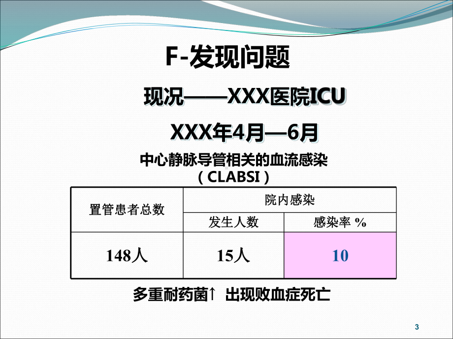 运用PDCA减少院内感染PPT演示课件.ppt_第3页