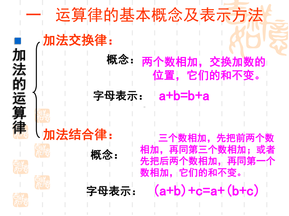 青岛版四年级数学下册《运算律》整理与复习课件.ppt_第2页