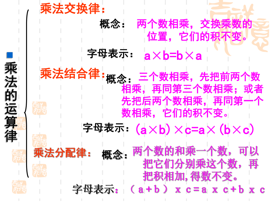 青岛版四年级数学下册《运算律》整理与复习课件.ppt_第3页