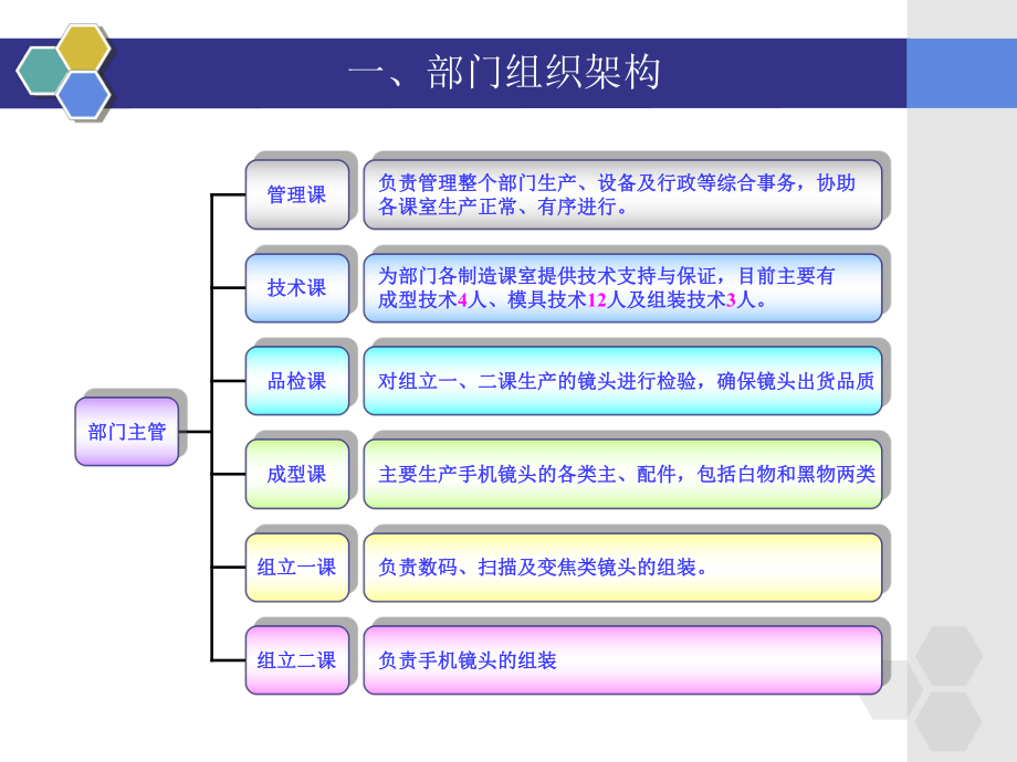 镜头加工工艺介绍课件.ppt_第3页