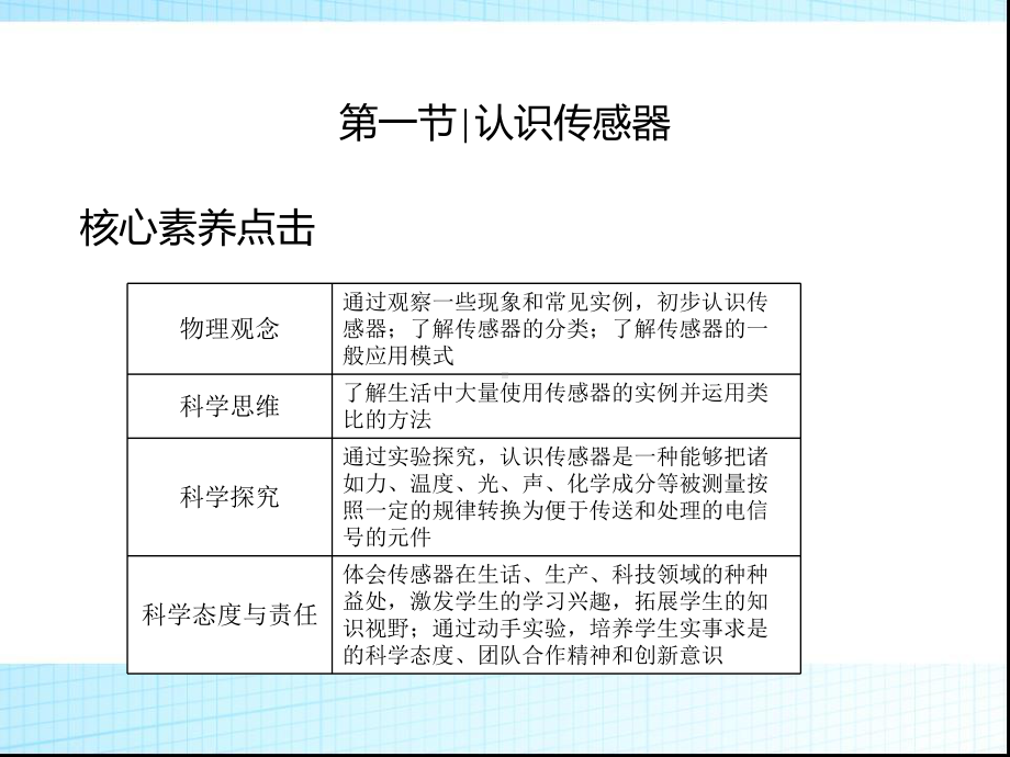 5.1认识传感器（ppt课件）--（2019） 新人教版高中物理高二下学期选择性必修二.pptx_第3页