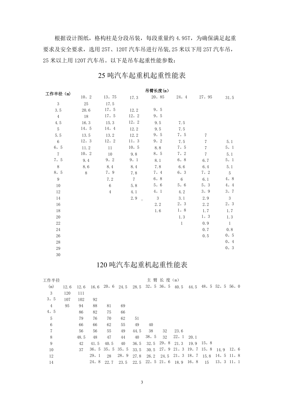 钢结构起重吊装专项施工方案.doc_第3页