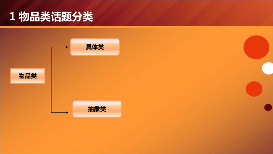 雅思口语part2物品类课件.ppt_第3页