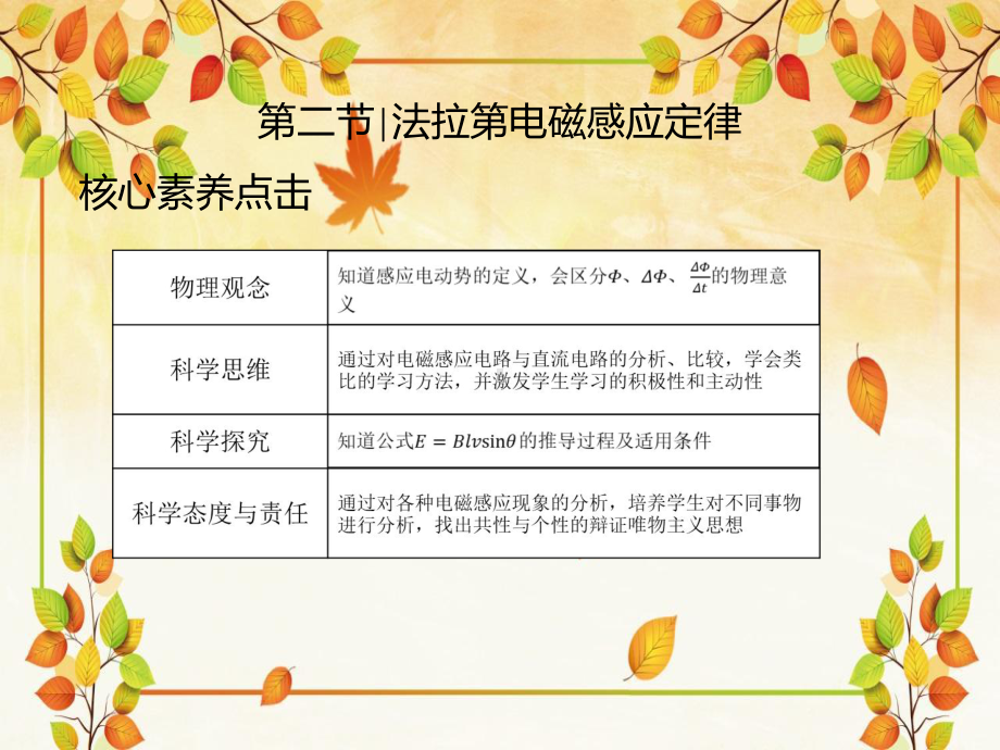 2.2法拉第电磁感应定律ppt课件--（2019） 新人教版高中物理高二下学期选择性必修二(1).ppt_第2页