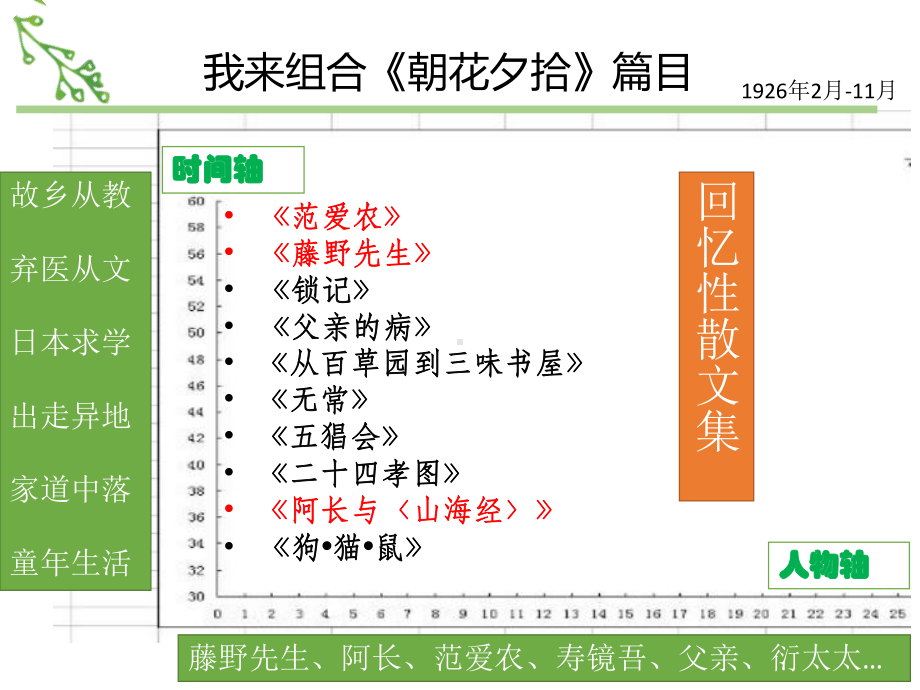 重读《朝花夕拾》首师大附中第一分校张萍萍课件.ppt_第3页