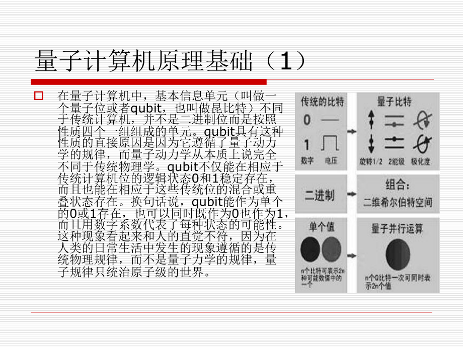 量子计算机简介课件.ppt_第3页