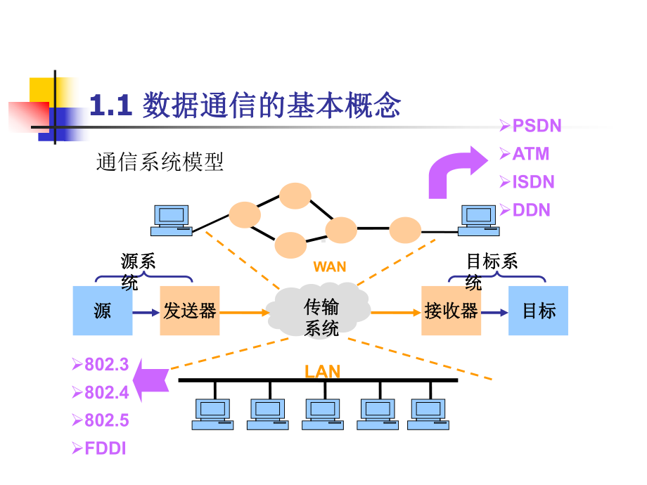 通信专业实务-互联网技术(最新版)方案课件.ppt_第3页