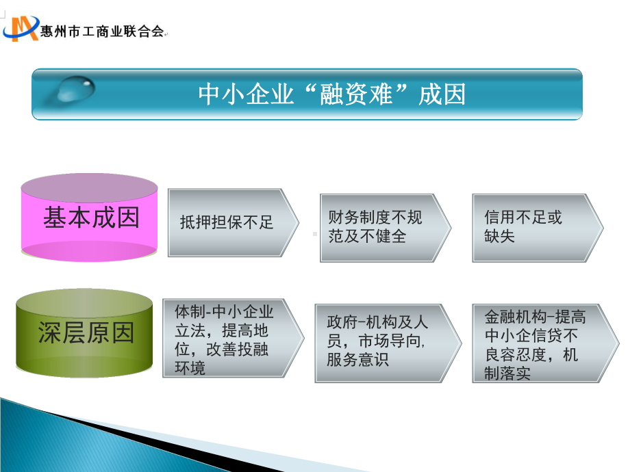 金融融资投资股权之扩大融资规模及降低融资成本课件.ppt_第2页