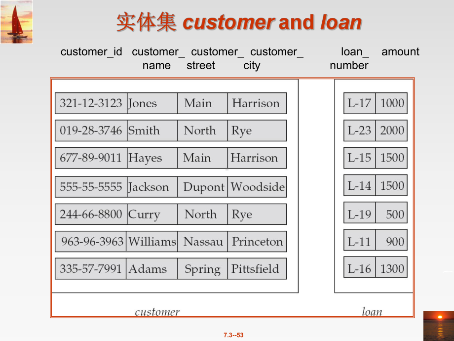 银行数据库设计ppt课件.ppt_第3页