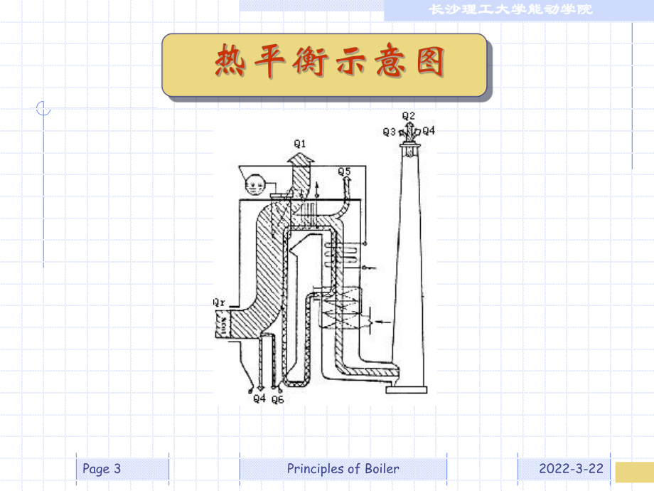 锅炉原理锅炉机组热平衡课件.ppt_第3页