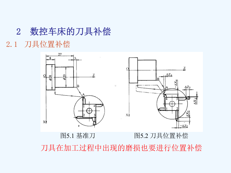 车铣加工编程课件.ppt_第3页