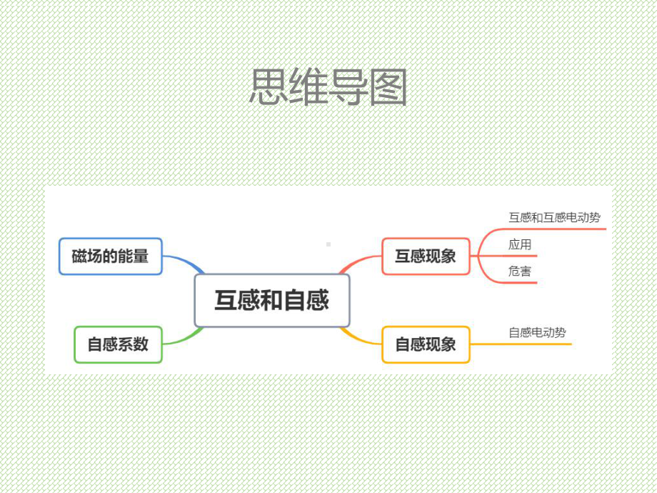 2.4互感和自感ppt课件--（2019） 新人教版高中物理高二下学期选择性必修二 (1).pptx_第3页