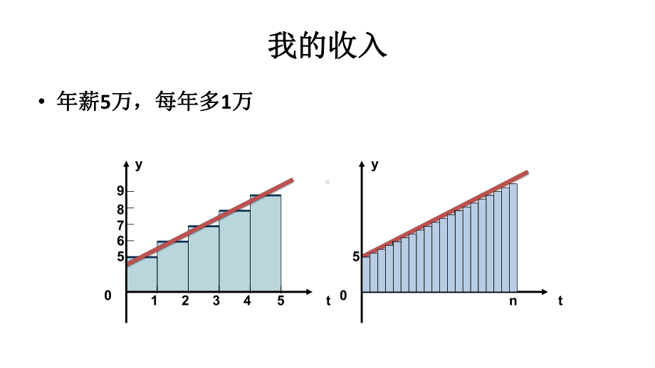 2.3 匀变速直线运动的位移与时间的关系-课时1-2 ppt课件 --（2019） 新人教版高中物理必修一.pptx_第3页