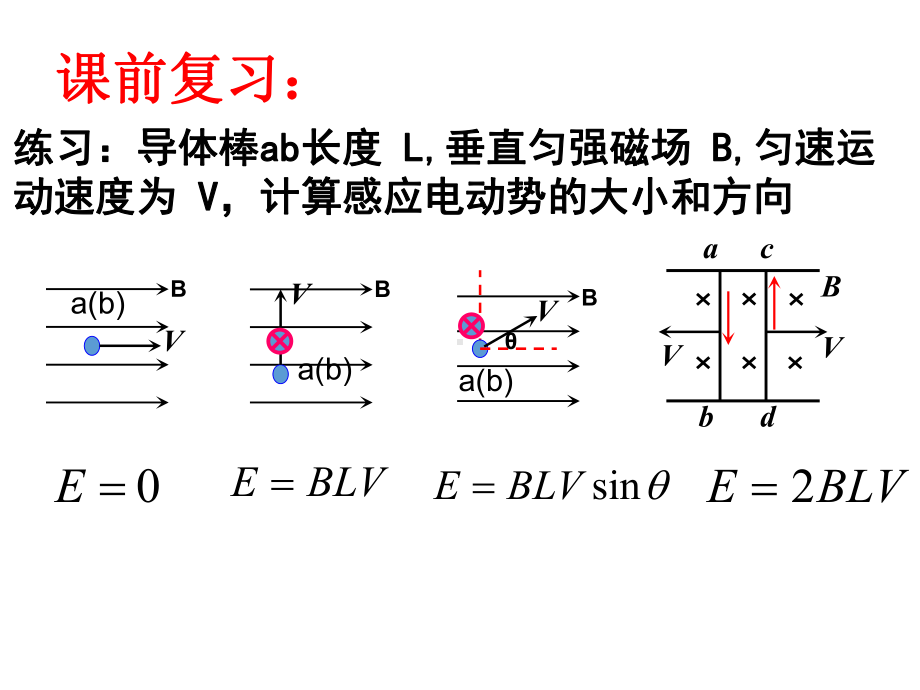 （2019） 新人教版高中物理高二选择性必修二第三章：3.1交变电流ppt课件.ppt_第2页