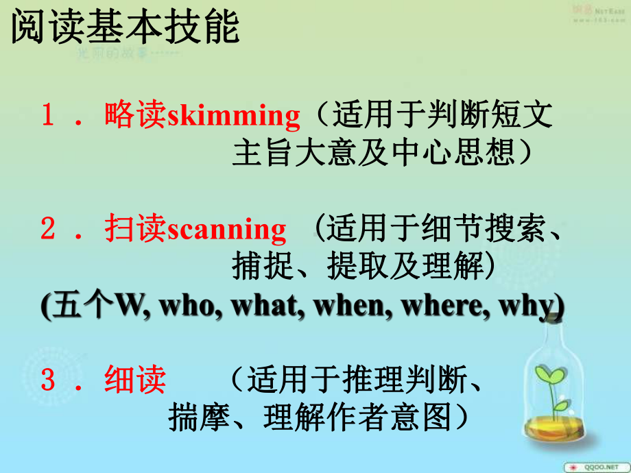 阅读基本技能1.略读skimming(适用于判断短文主旨大意及课件.ppt_第2页