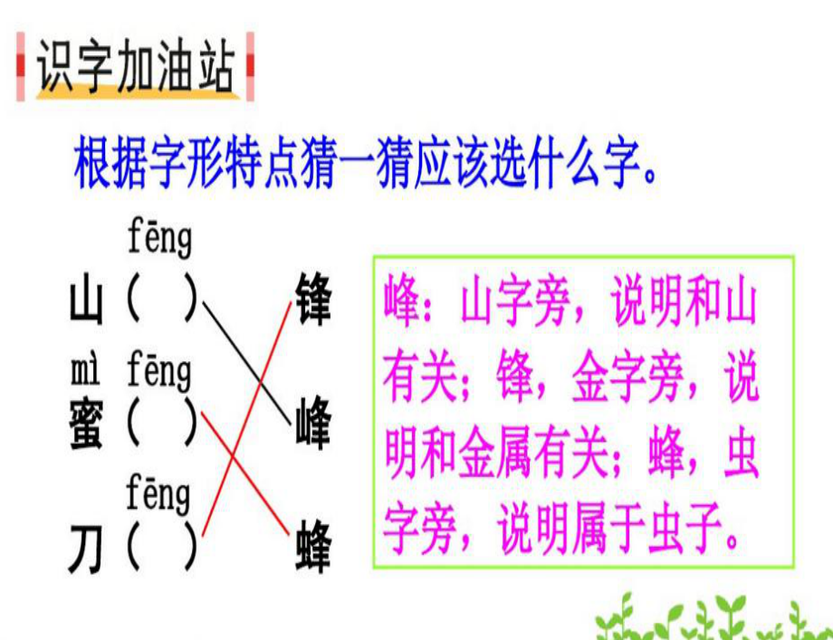 部编本二年级上册语文园地五(课堂PPT)课件.ppt_第2页