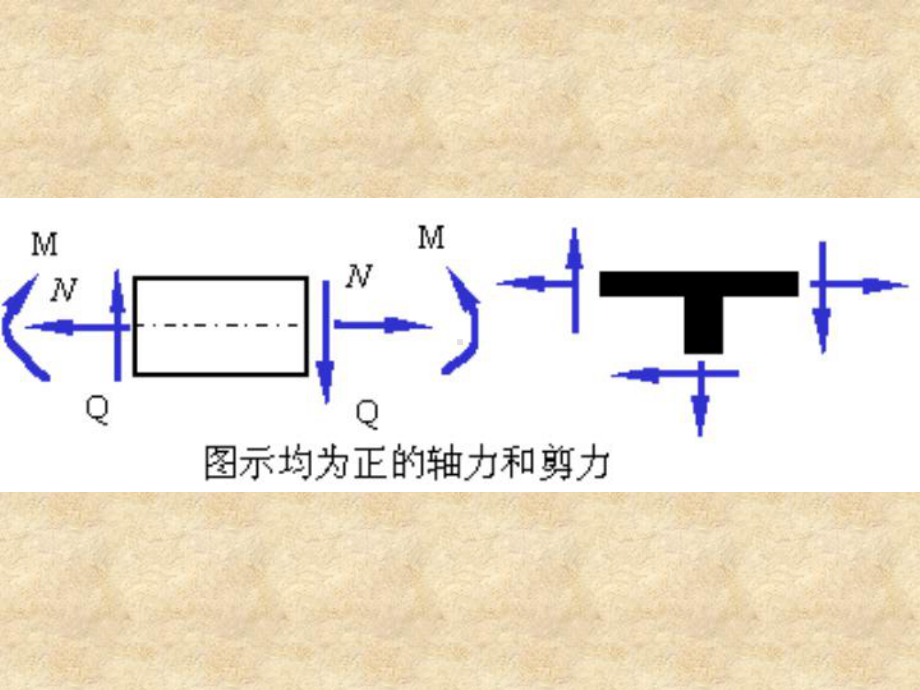 静定梁内力图课件.ppt_第3页