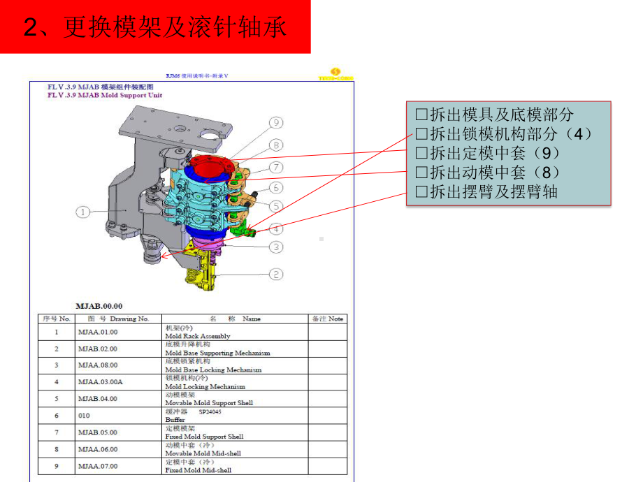 达意隆吹瓶主机机械调整方法分析课件.ppt_第2页