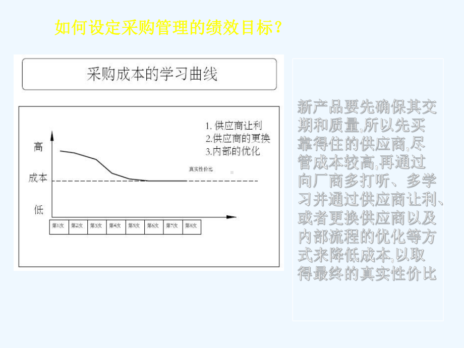 采购成本与采购价格课件.ppt_第3页