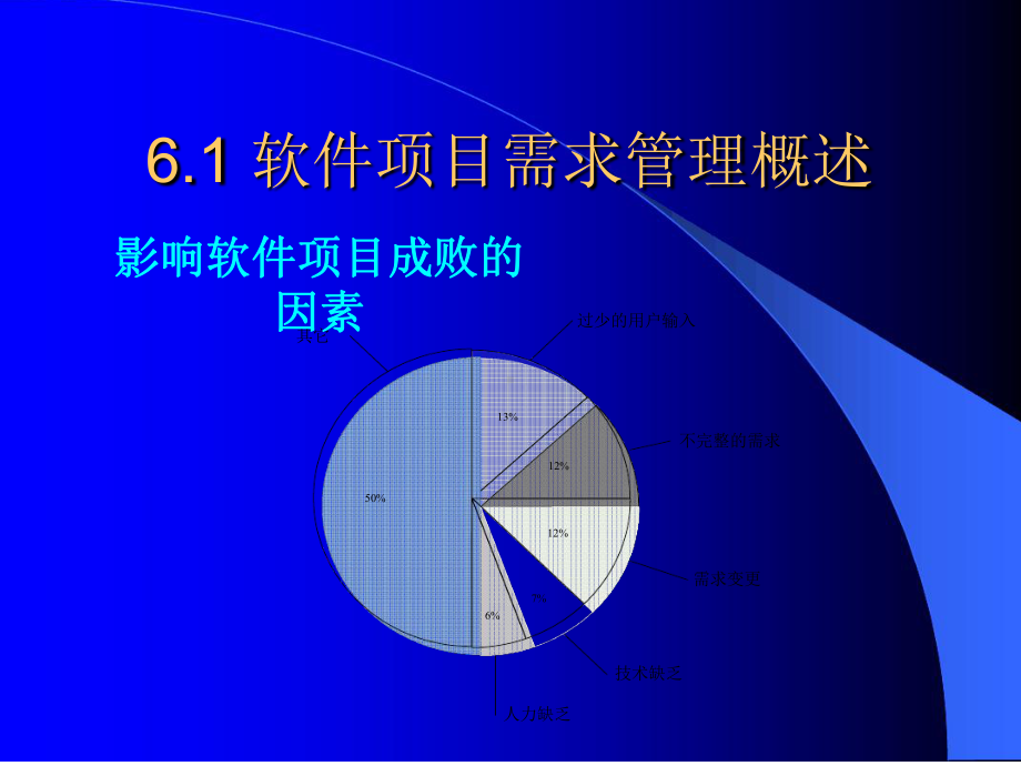 软件项目需求管理课件.ppt_第3页