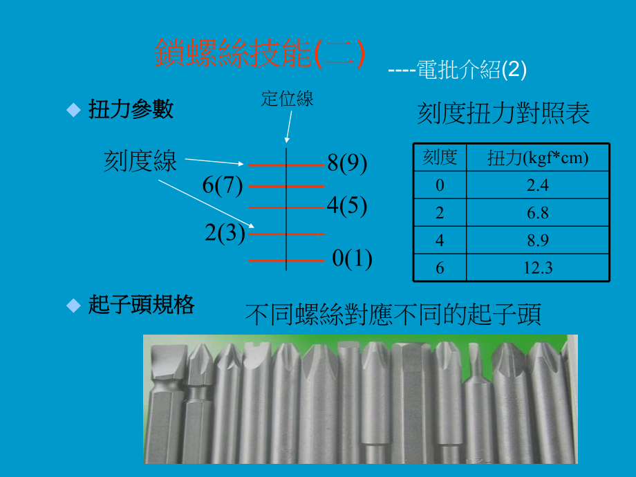 锁螺丝拉钉培训课件.ppt_第3页