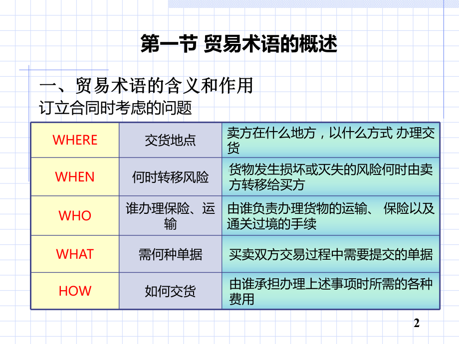 贸易术语和价格条款.ppt课件.ppt_第2页