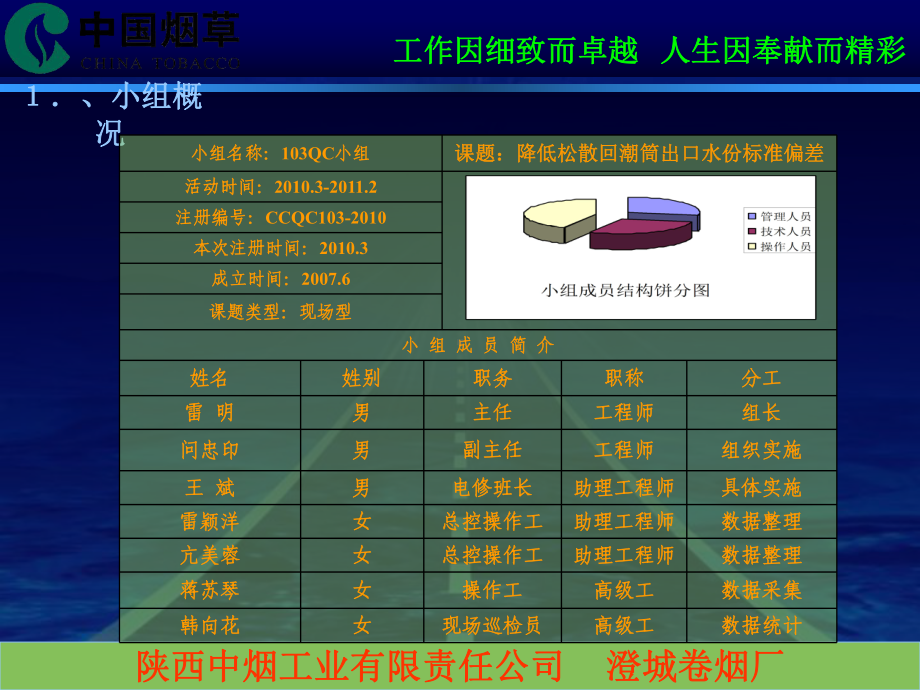 降低松散回潮筒出口水份标准偏差课件.ppt_第3页