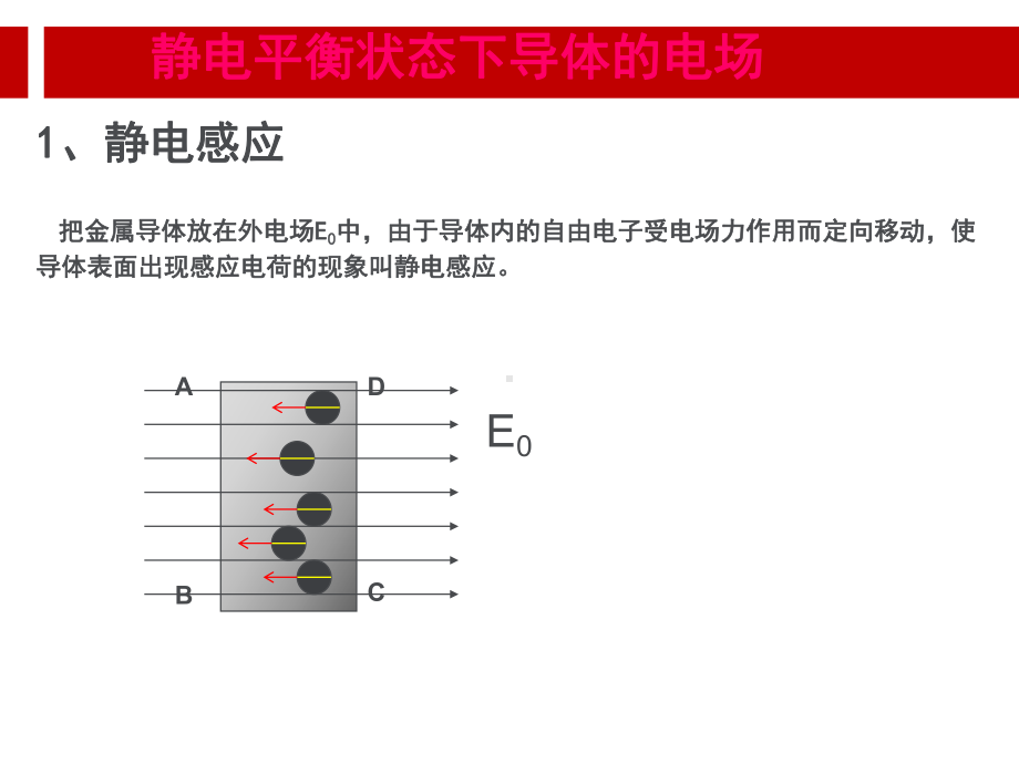 静电现象的应用.ppt课件.ppt_第2页