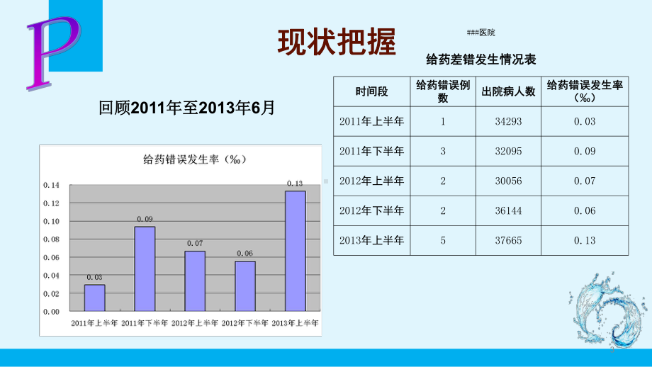 降低给药错误发生率PPT幻灯片课件.pptx_第3页