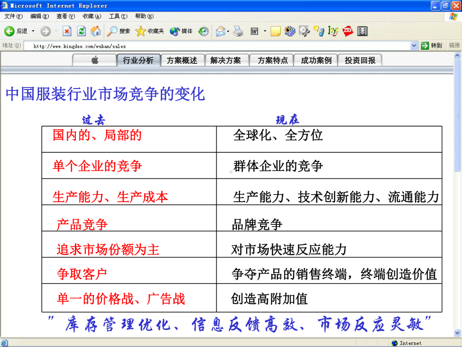 金蝶K服装行业解决方案介绍课件.ppt_第2页