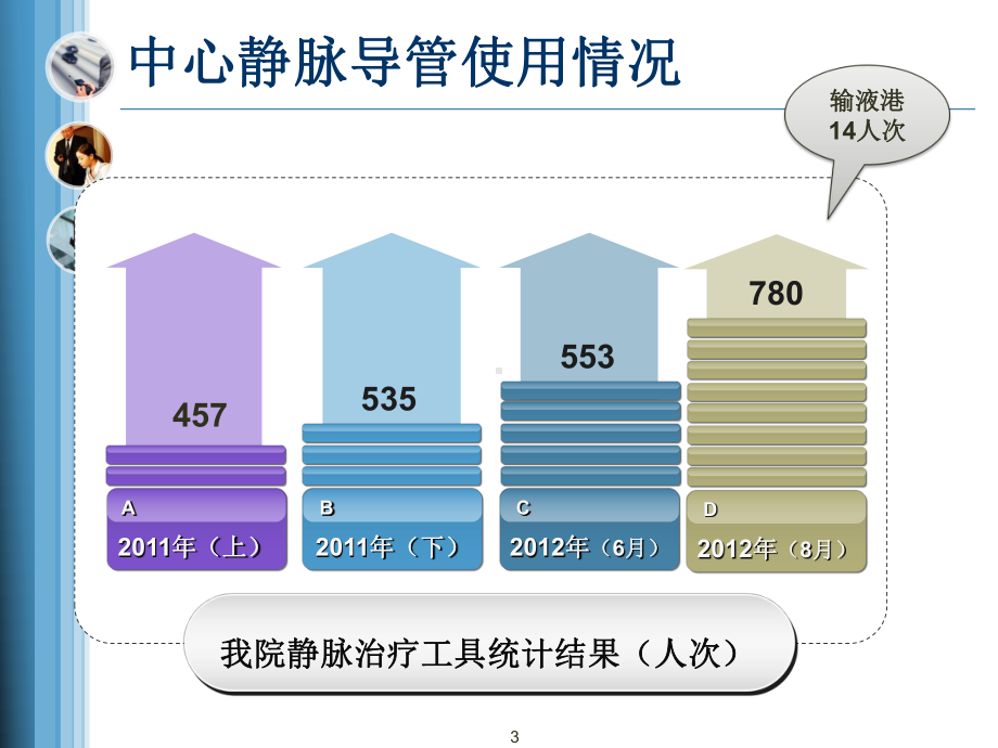 输液港维护护理PPT学习课件.ppt_第3页