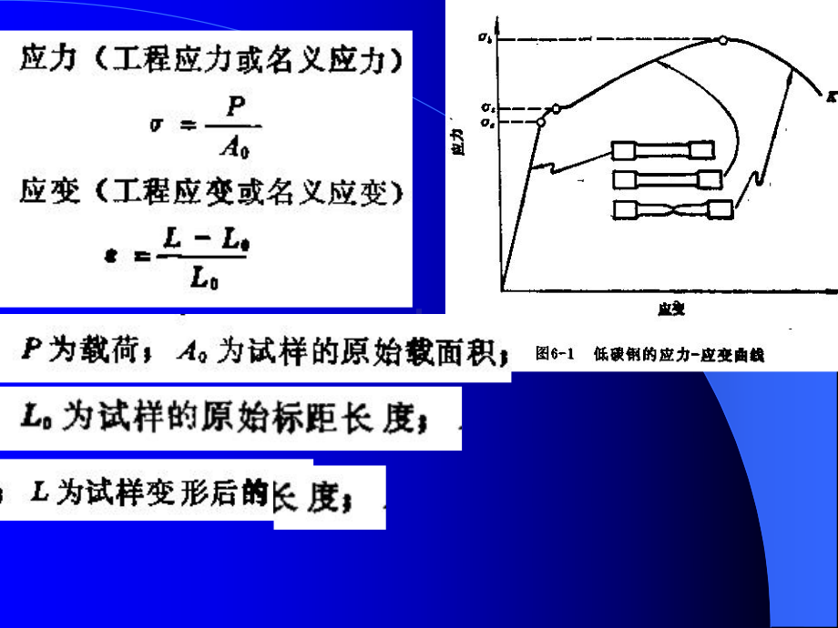 金属及合金塑性变形与断裂课件.pptx_第2页