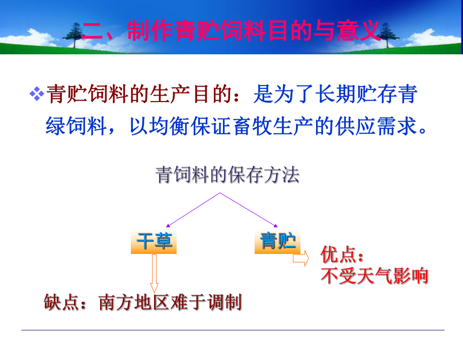 青贮饲料及其调制课件.ppt_第3页