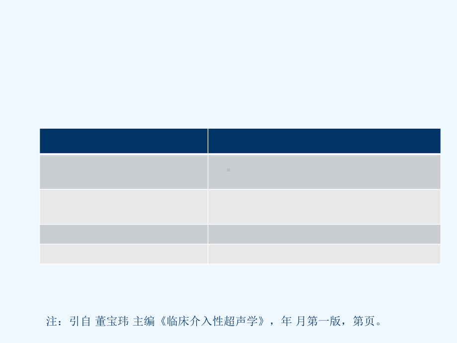 超声引导囊肿穿刺硬化治疗课件.ppt_第3页