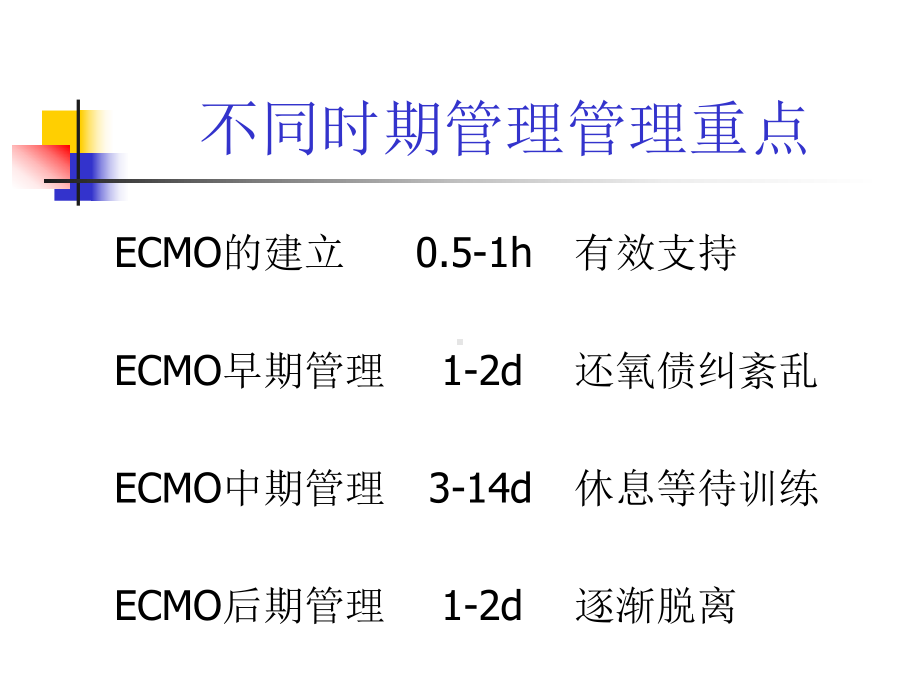 阜外医院ECMO管理完整版本课件.ppt_第2页