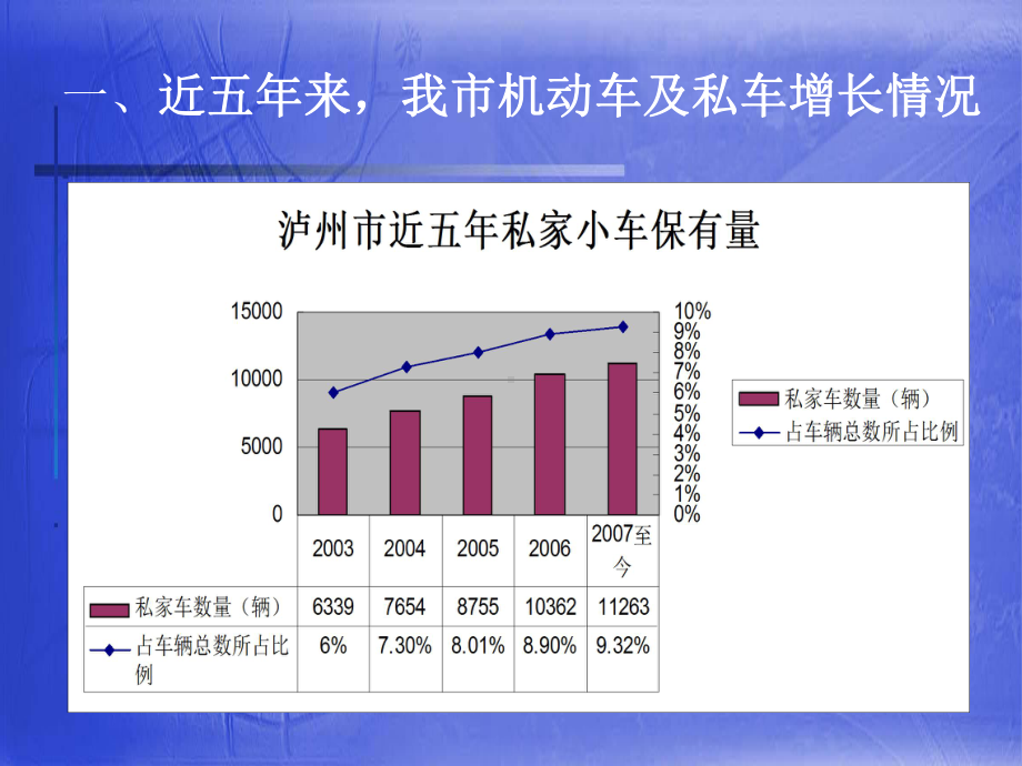 道路交通安全常识及驾驶注意事项课件.ppt_第3页