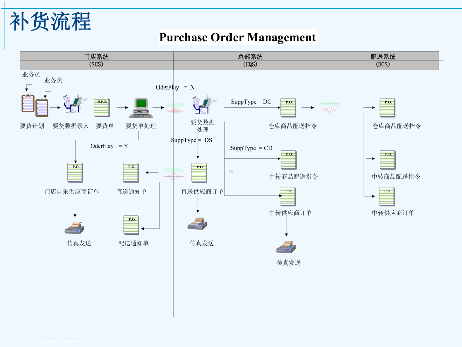 门店管理解决方案课件.ppt_第2页