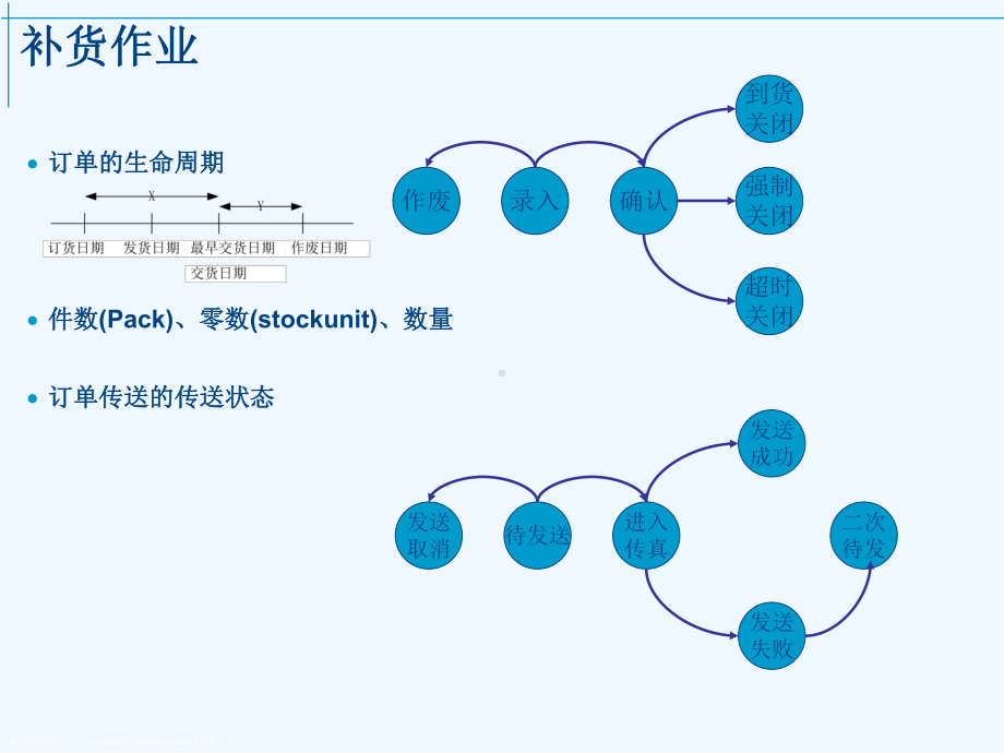 门店管理解决方案课件.ppt_第3页