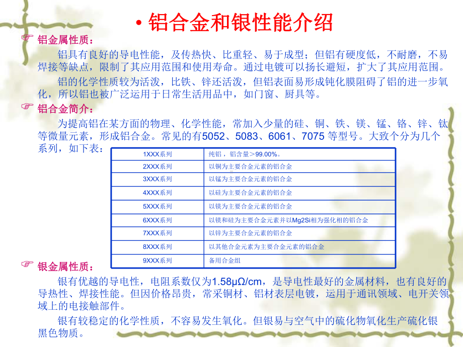 铝合金镀银工艺介绍(PPT30张)课件.ppt_第2页