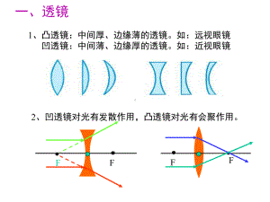 透镜及其应用经典讲解课件.ppt