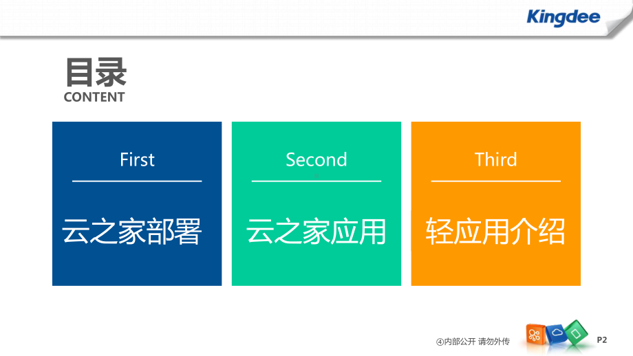 金蝶云K3Cloud云之家集成课件.pptx_第2页