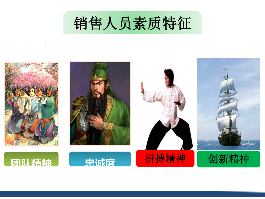 销售人员素质模型课件.ppt_第2页