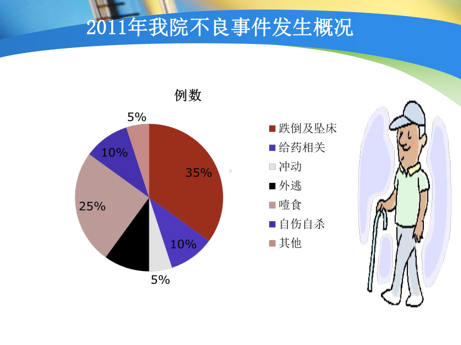 跌倒与坠床的防范管理.ppt课件.ppt_第3页