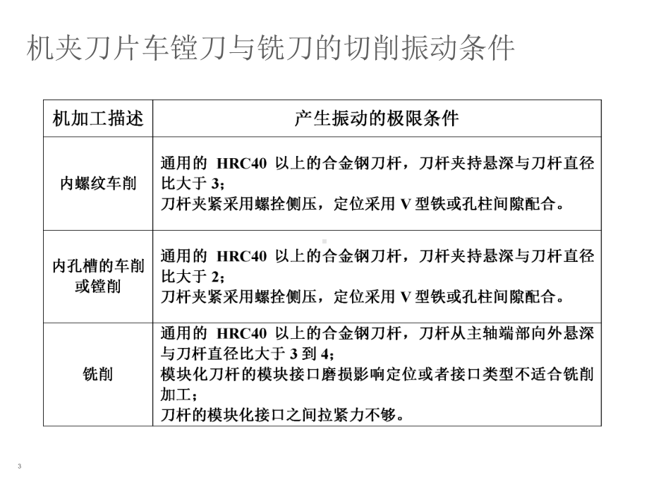 铣削振动的分析和解决方案分析课件.ppt_第3页