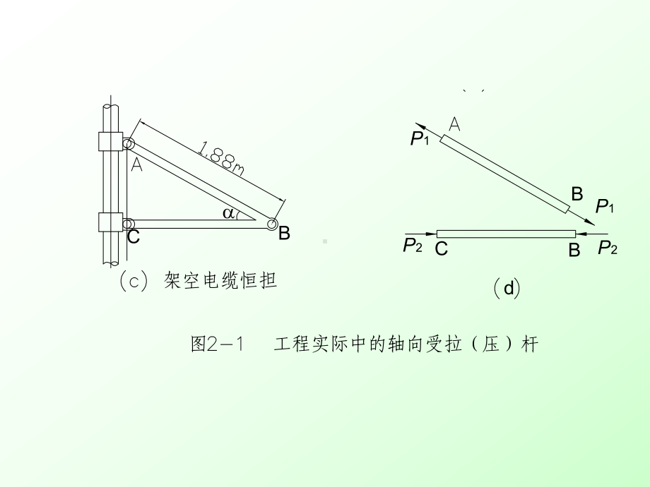 轴向拉伸和压缩课件.ppt_第2页