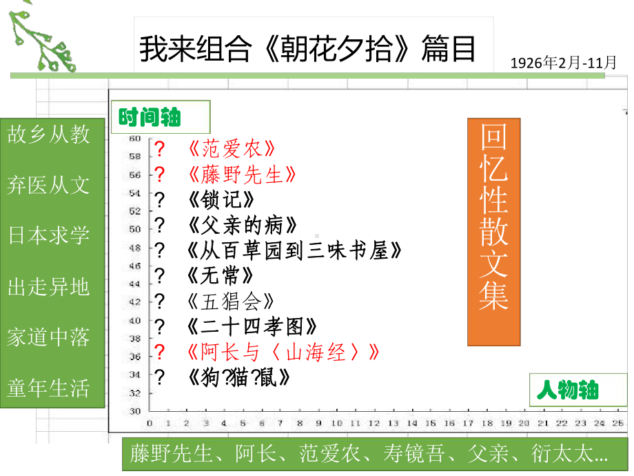 重读朝花夕拾首师大附中第一分校课件.ppt_第3页